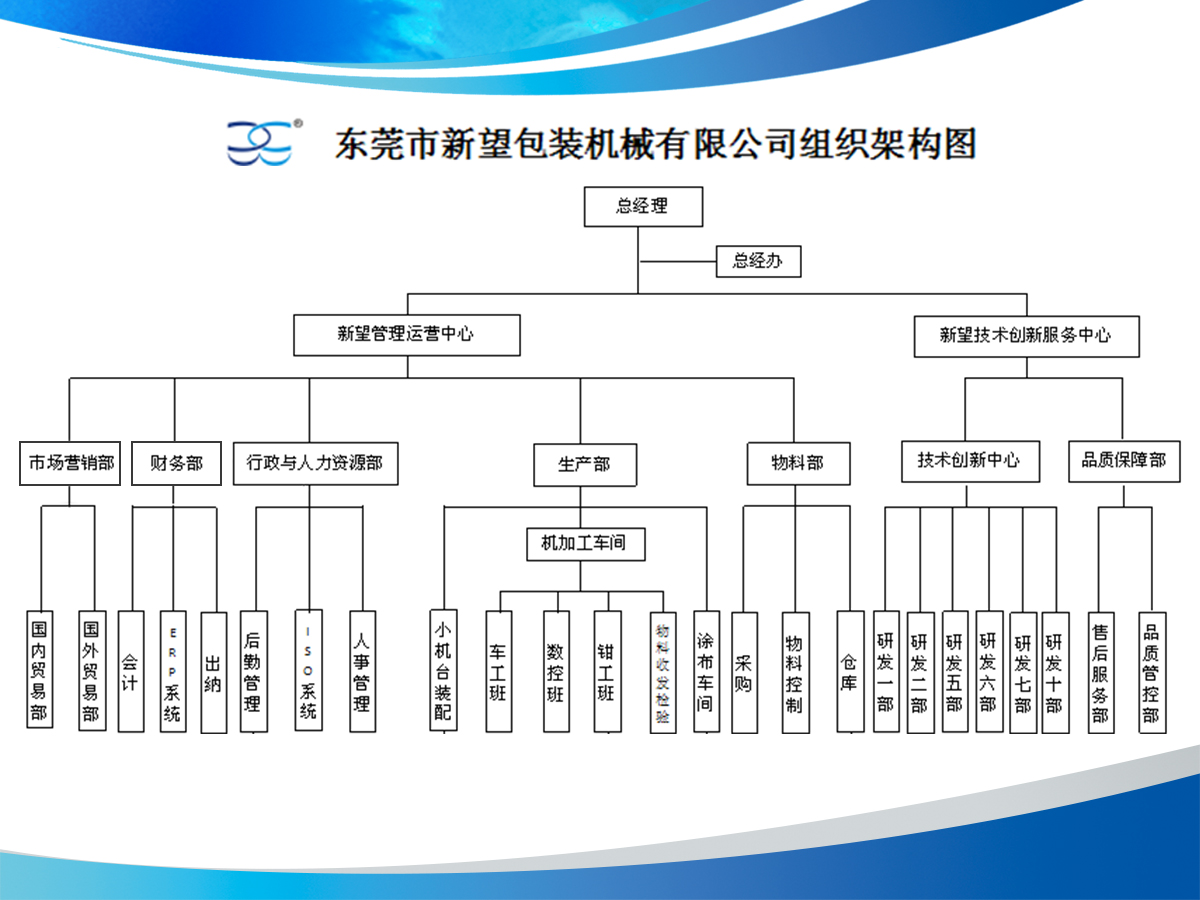 規(guī)范的運(yùn)營(yíng)管理機(jī)制